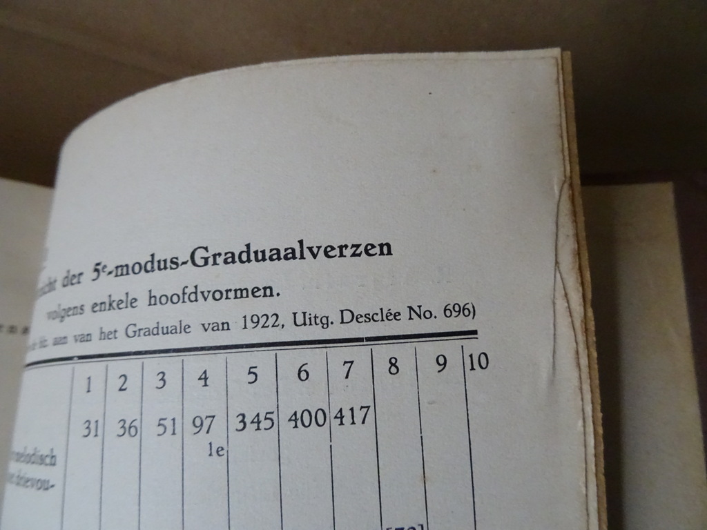 Dom J. van Gennep O.S.B. Handboek van den Roomschen kerkzanger - Afbeelding 23