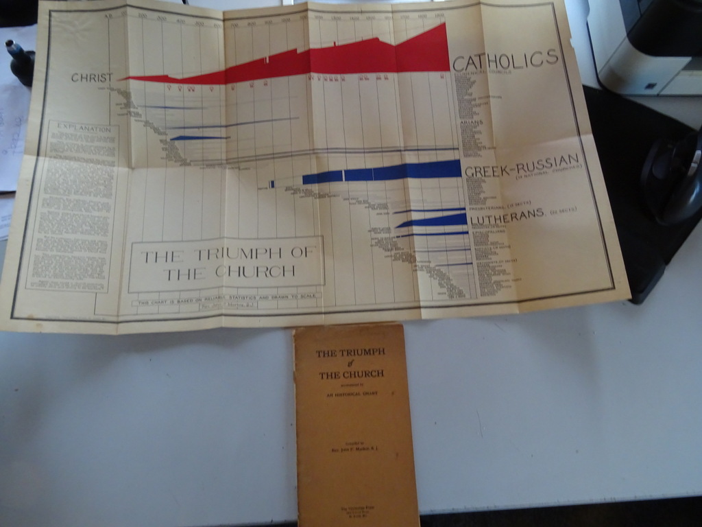 Rev. John P. Markoe The triumph of the church